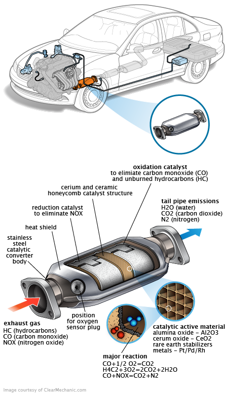 See P0AB2 repair manual