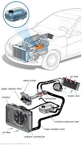See P0AB2 in engine